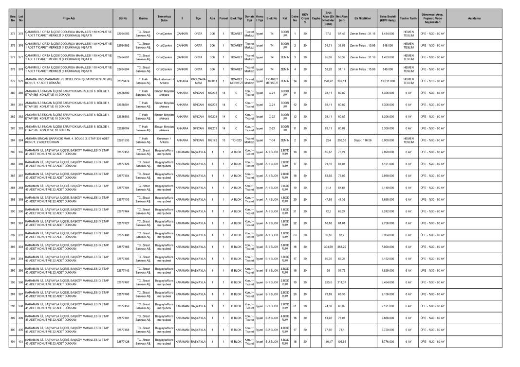 TOKİ 40 ilde yeni kampanyayı duyurdu! Ayda 10 bin TL taksitle satış bu tarihte başlıyor 11